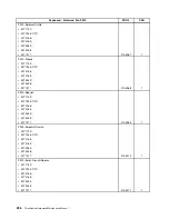 Preview for 302 page of Lenovo ThinkCentre M81 Hardware Maintenance Manual