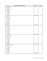 Preview for 303 page of Lenovo ThinkCentre M81 Hardware Maintenance Manual