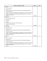 Preview for 306 page of Lenovo ThinkCentre M81 Hardware Maintenance Manual