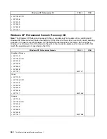 Preview for 366 page of Lenovo ThinkCentre M81 Hardware Maintenance Manual