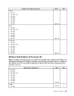 Preview for 367 page of Lenovo ThinkCentre M81 Hardware Maintenance Manual