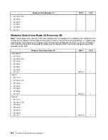 Preview for 368 page of Lenovo ThinkCentre M81 Hardware Maintenance Manual