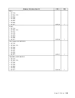 Preview for 369 page of Lenovo ThinkCentre M81 Hardware Maintenance Manual