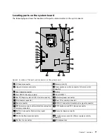 Preview for 77 page of Lenovo ThinkCentre M83z Maintenance Manual