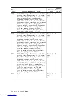 Preview for 62 page of Lenovo ThinkCentre Series Safety And Warranty Manual