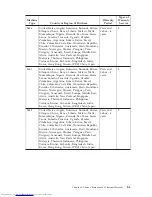 Preview for 65 page of Lenovo ThinkCentre Series Safety And Warranty Manual