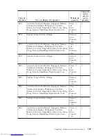 Preview for 133 page of Lenovo ThinkCentre Series Safety And Warranty Manual