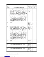 Preview for 212 page of Lenovo ThinkCentre Series Safety And Warranty Manual