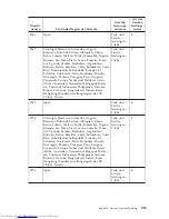 Preview for 217 page of Lenovo ThinkCentre Series Safety And Warranty Manual