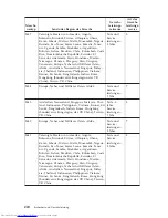 Preview for 224 page of Lenovo ThinkCentre Series Safety And Warranty Manual