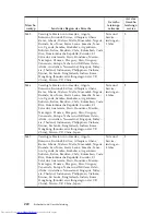 Preview for 226 page of Lenovo ThinkCentre Series Safety And Warranty Manual