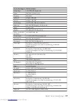 Preview for 233 page of Lenovo ThinkCentre Series Safety And Warranty Manual