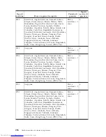 Preview for 290 page of Lenovo ThinkCentre Series Safety And Warranty Manual