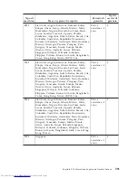 Preview for 295 page of Lenovo ThinkCentre Series Safety And Warranty Manual