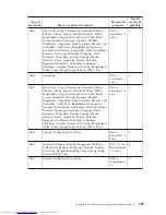 Preview for 301 page of Lenovo ThinkCentre Series Safety And Warranty Manual