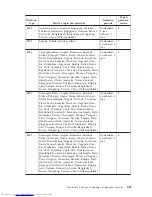 Preview for 371 page of Lenovo ThinkCentre Series Safety And Warranty Manual