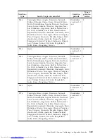 Preview for 373 page of Lenovo ThinkCentre Series Safety And Warranty Manual