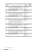 Preview for 376 page of Lenovo ThinkCentre Series Safety And Warranty Manual