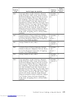 Preview for 377 page of Lenovo ThinkCentre Series Safety And Warranty Manual