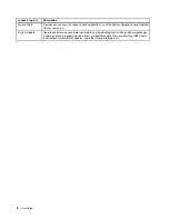 Preview for 20 page of Lenovo ThinkPad 10 User Manual