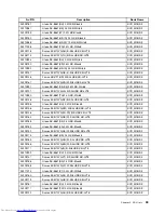 Preview for 65 page of Lenovo Thinkpad 300 Maintenance Manual