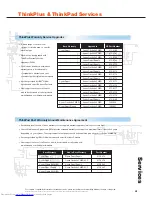 Preview for 32 page of Lenovo ThinkPad 3000 Accessories Manual