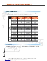 Preview for 33 page of Lenovo ThinkPad 3000 Accessories Manual