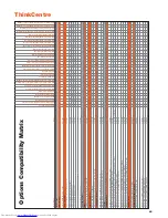 Preview for 44 page of Lenovo ThinkPad 3000 Accessories Manual