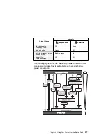 Preview for 33 page of Lenovo ThinkPad 600 User Manual