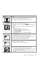 Preview for 111 page of Lenovo ThinkPad 600 User Manual