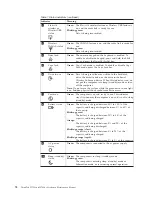 Preview for 82 page of Lenovo ThinkPad 700 Hardware Maintenance Manual