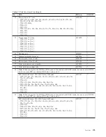 Preview for 181 page of Lenovo ThinkPad 700 Hardware Maintenance Manual