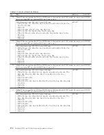 Preview for 182 page of Lenovo ThinkPad 700 Hardware Maintenance Manual