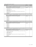 Preview for 185 page of Lenovo ThinkPad 700 Hardware Maintenance Manual