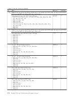 Preview for 186 page of Lenovo ThinkPad 700 Hardware Maintenance Manual