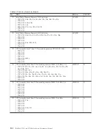 Preview for 188 page of Lenovo ThinkPad 700 Hardware Maintenance Manual