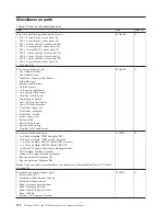 Preview for 200 page of Lenovo ThinkPad 700 Hardware Maintenance Manual