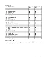 Preview for 43 page of Lenovo ThinkPad E460 Hardware Maintenance Manual