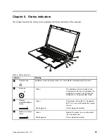 Preview for 57 page of Lenovo ThinkPad L410 Hardware Maintenance Manual