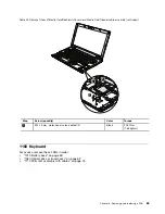 Preview for 91 page of Lenovo ThinkPad L410 Hardware Maintenance Manual