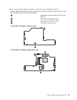 Preview for 105 page of Lenovo ThinkPad L410 Hardware Maintenance Manual