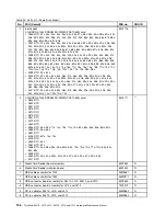 Preview for 134 page of Lenovo ThinkPad L410 Hardware Maintenance Manual