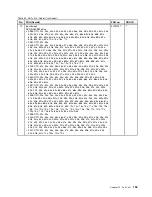 Preview for 161 page of Lenovo ThinkPad L410 Hardware Maintenance Manual