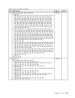 Preview for 177 page of Lenovo ThinkPad L410 Hardware Maintenance Manual