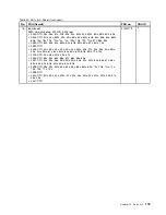 Preview for 183 page of Lenovo ThinkPad L410 Hardware Maintenance Manual