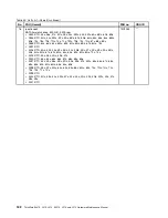 Preview for 190 page of Lenovo ThinkPad L410 Hardware Maintenance Manual