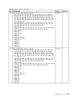 Preview for 193 page of Lenovo ThinkPad L410 Hardware Maintenance Manual