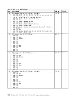 Preview for 196 page of Lenovo ThinkPad L410 Hardware Maintenance Manual