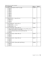 Preview for 201 page of Lenovo ThinkPad L410 Hardware Maintenance Manual