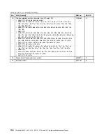 Preview for 206 page of Lenovo ThinkPad L410 Hardware Maintenance Manual